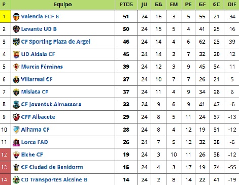 clasificacion